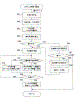 Enlarge - FREE! during introductory period
